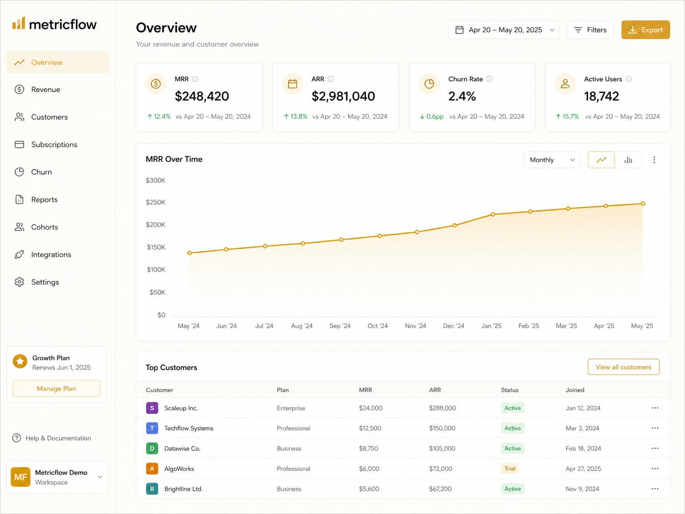 Metricflow screenshot